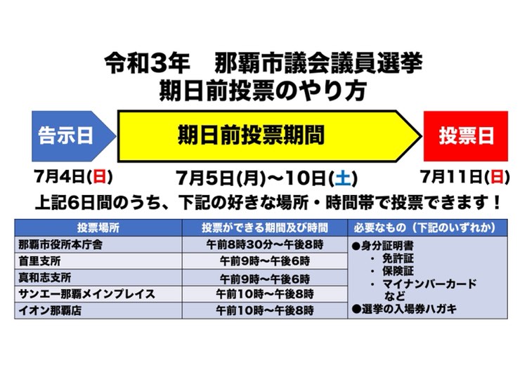 那覇市議会議員選挙は21年7月11日投開票 期日前投票も便利になりました 上里ただし 上里直司 那覇市議会議員 那覇市を政令指定都市へ